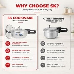 Sk Emerald 2-in-1 Anodized Wok Pressure Cooker & Glass Lid